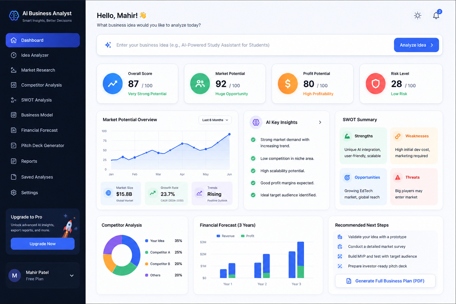 AI Business Analyzer